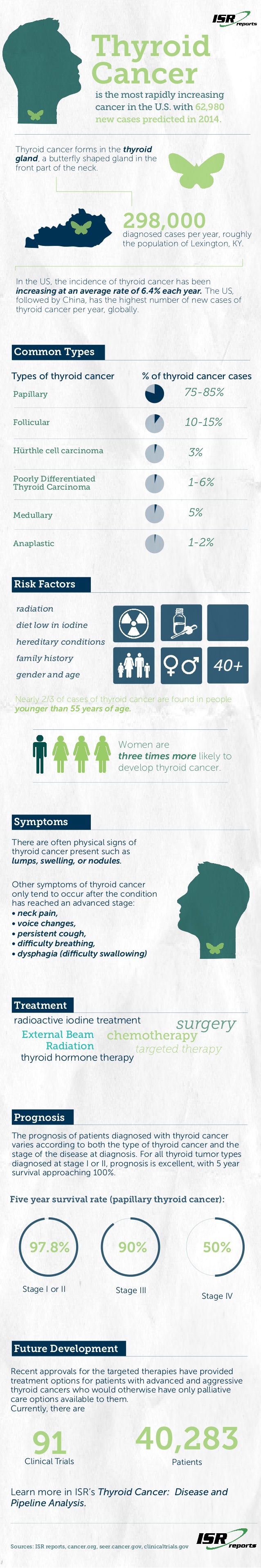 infographic-thyroid-cancer-disease-and-pipeline-analysis-1-638